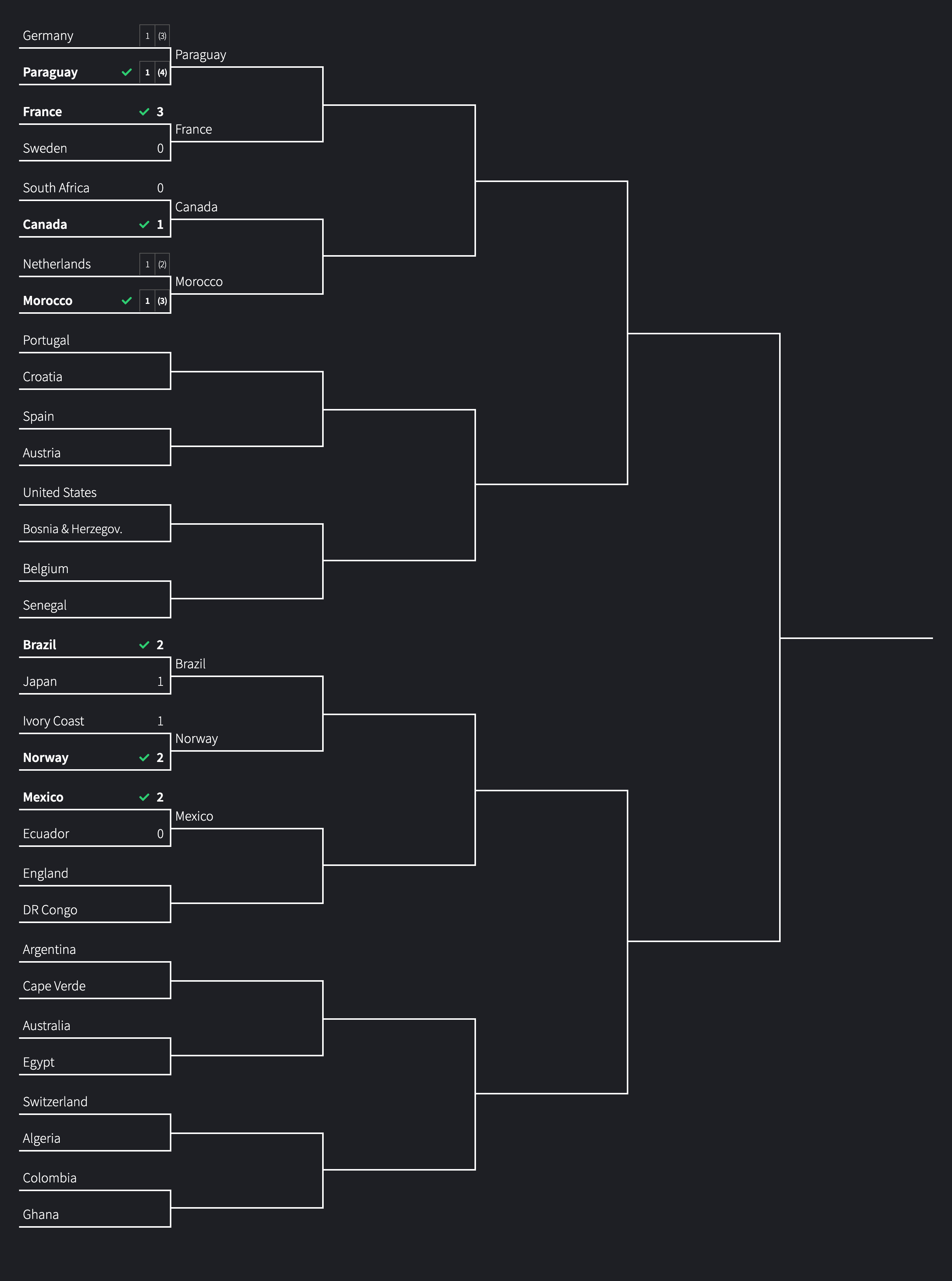 2026 World Cup knockout round bracket