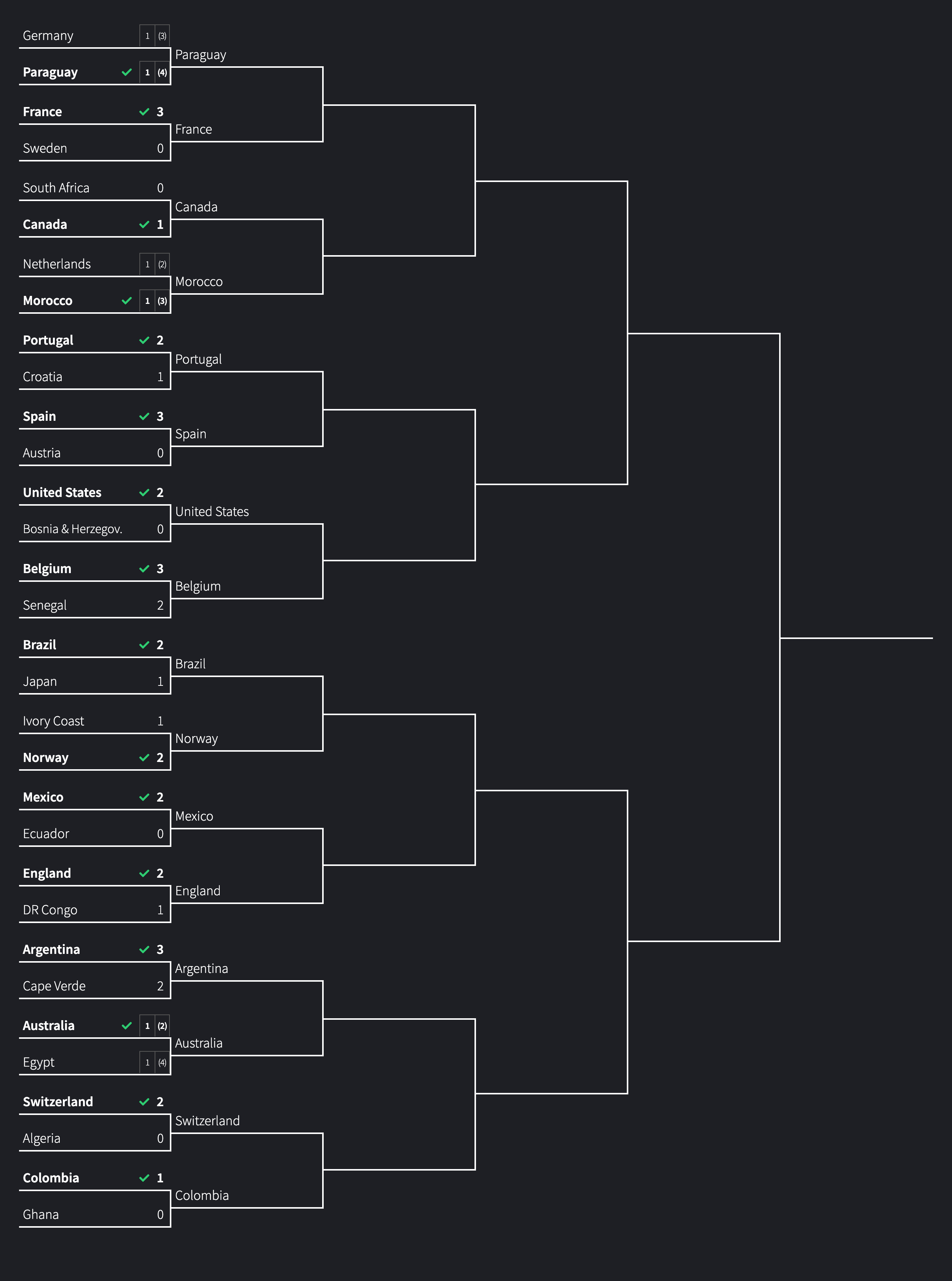 2026 World Cup bracket