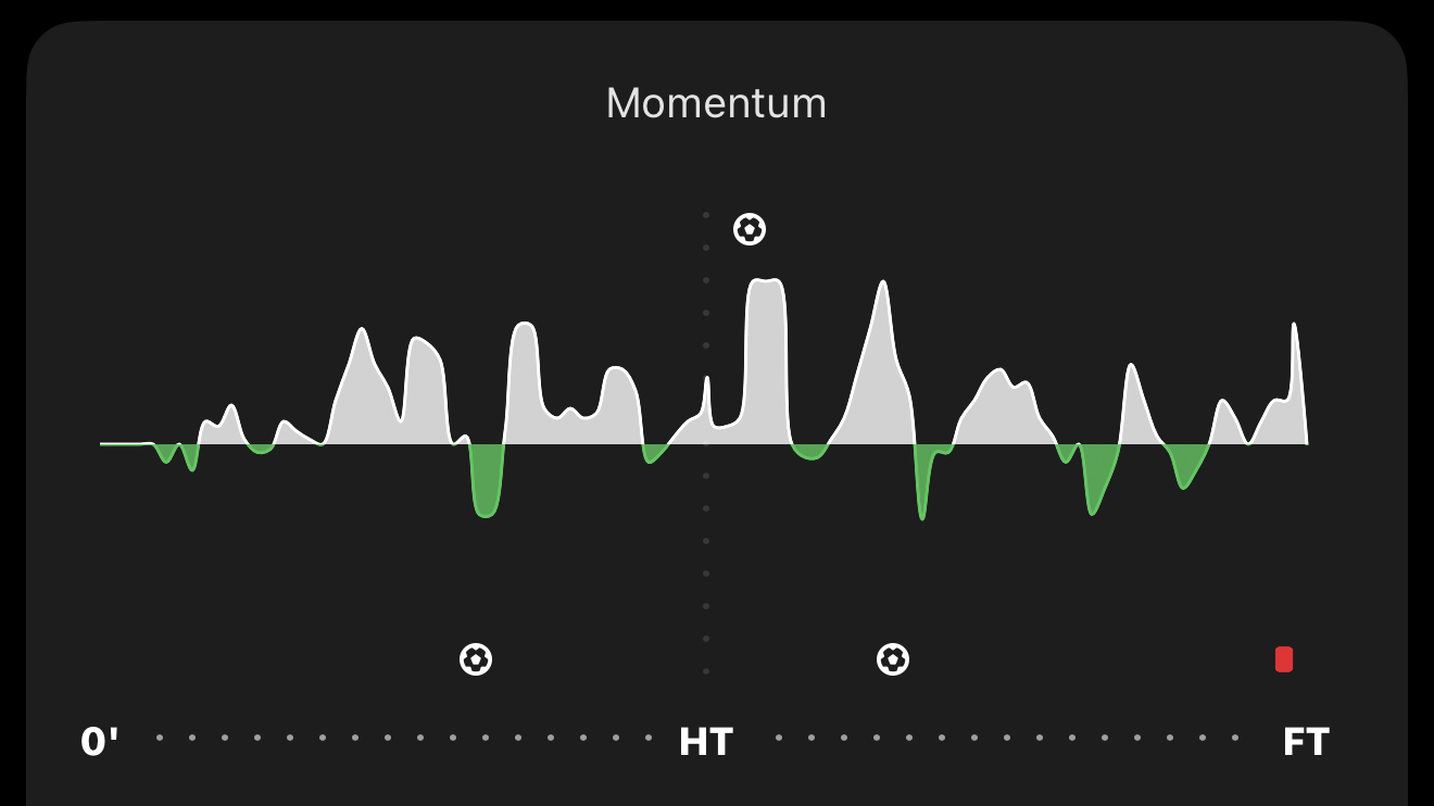 Momentum chart for VAN-ATX on 9/13/26