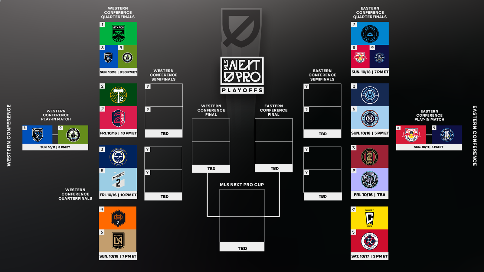 2026 MLS Next Pro Playoffs brackets showing Austin FC II as No. 1 in the West