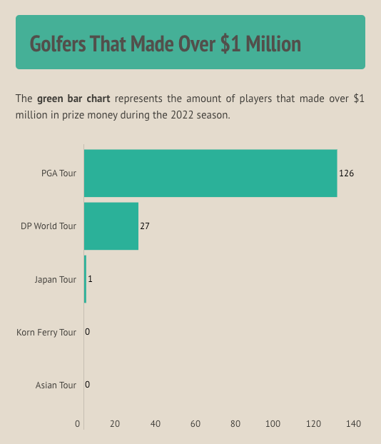 Is The European Tour A Feeder Tour?
