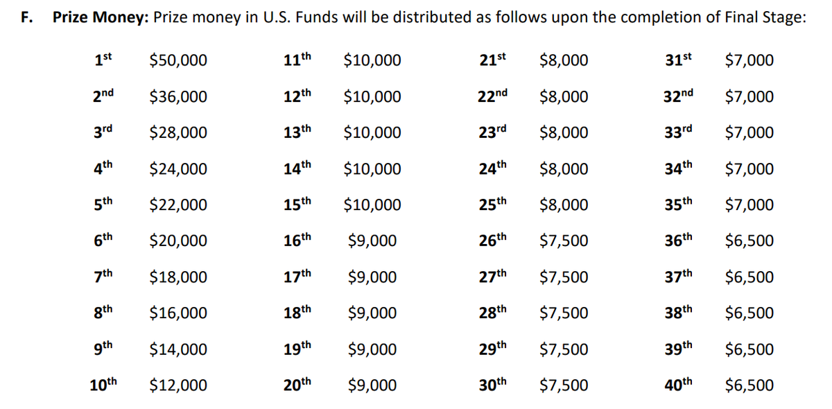 Carry Golf Has Distributed $285k To Golfers