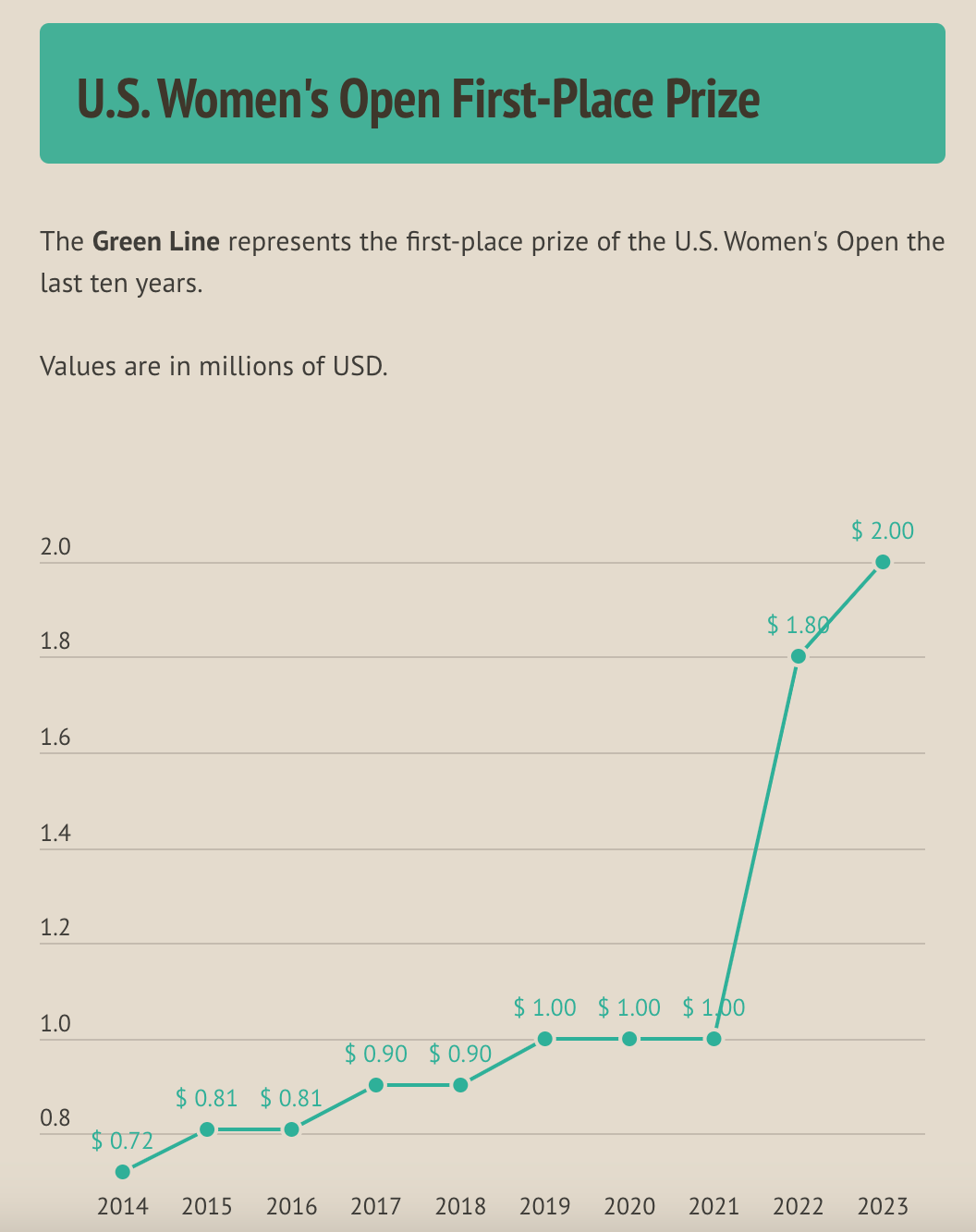 The Business of Women's Golf