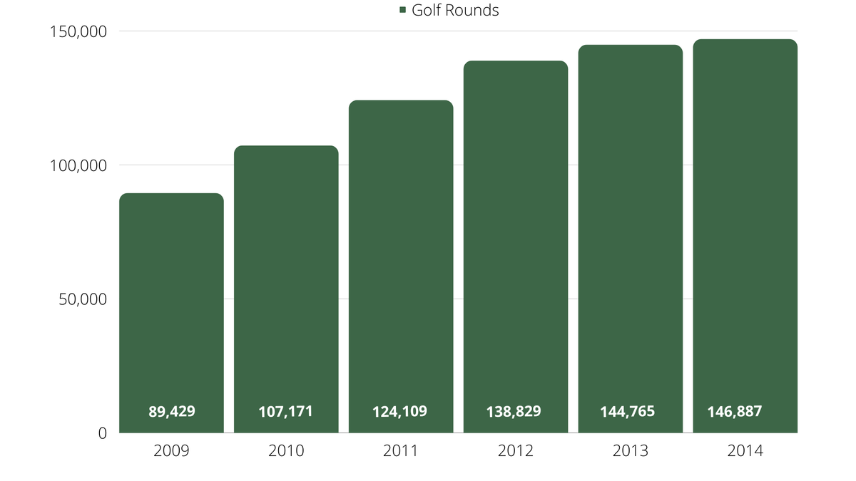 The Bandon Dunes Impact