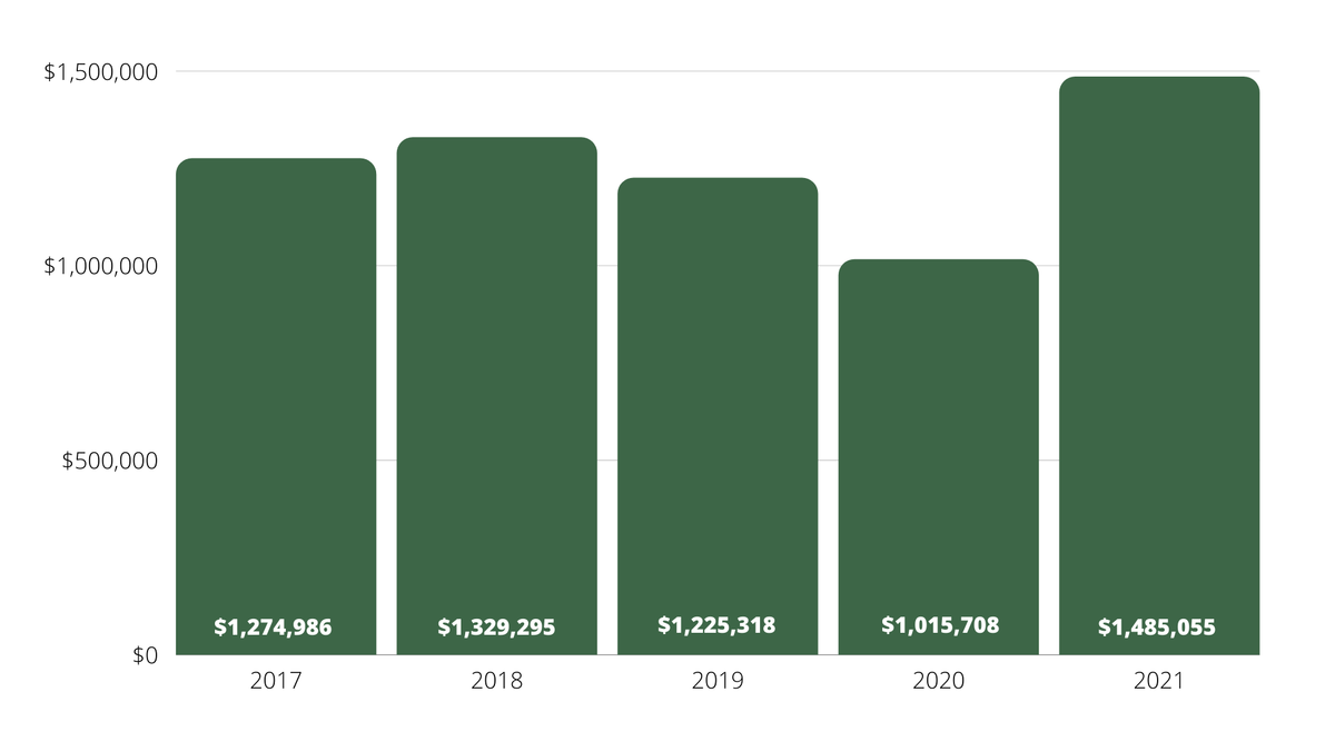 The Value of Winning the Masters