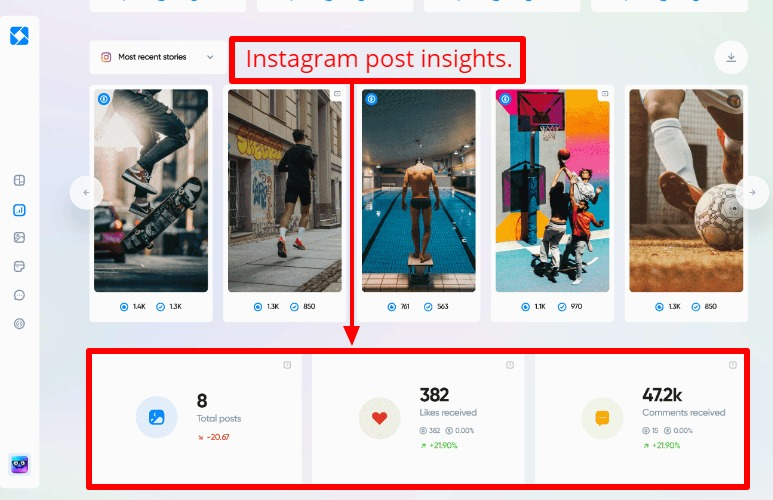 Instagram post insights showcasing total posts, likes, comments, and engagement metrics, useful for refining contest goals, Instagram stories, and overall marketing strategy