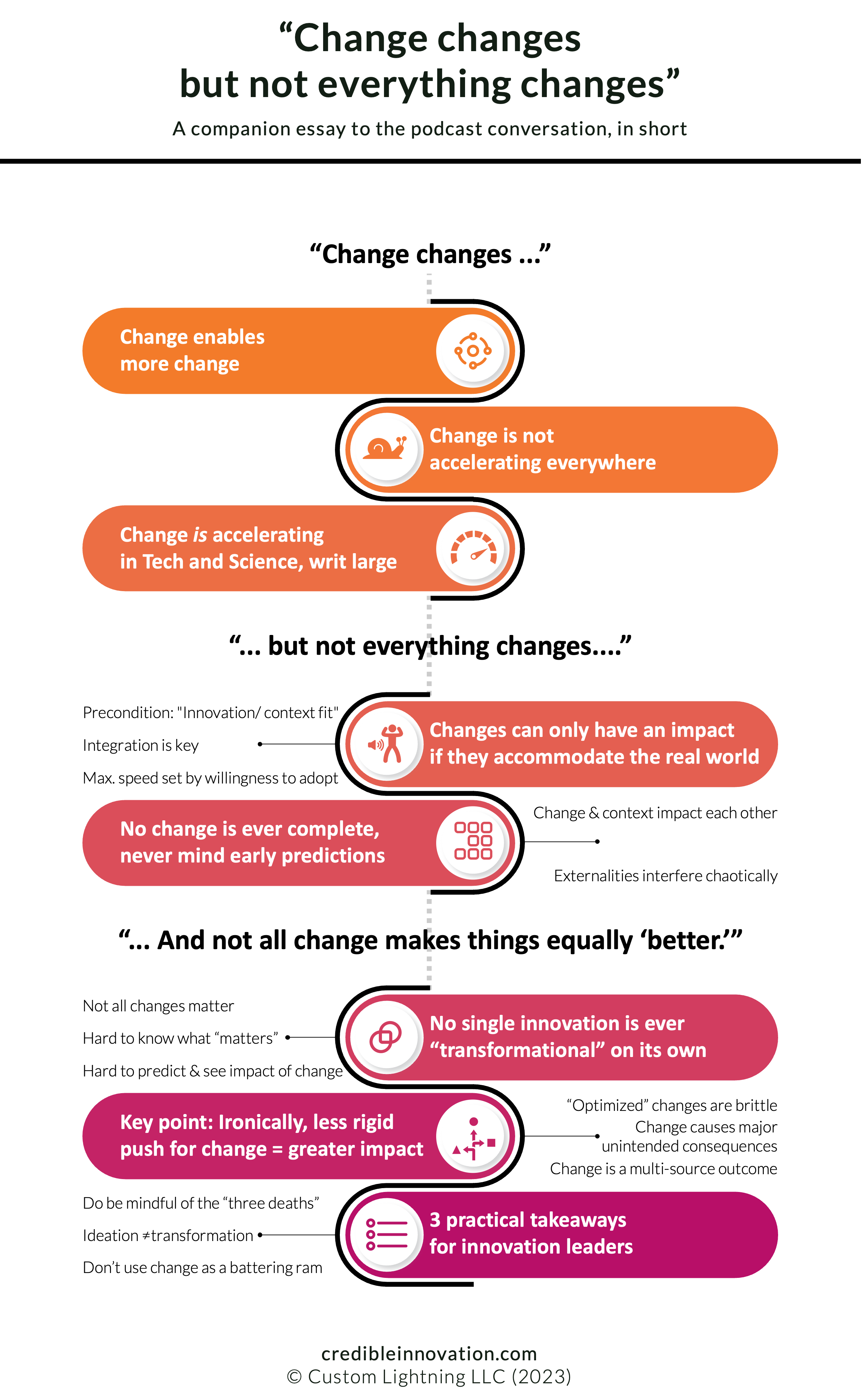 Colorful infographic summarizes this essay in 8 headlines that follow the post's sections