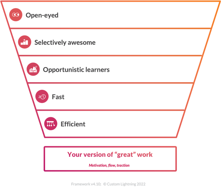 The "Craft Impressivizer" tool, as explained below, in template form, with black text over colorful background