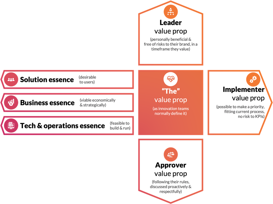 The "WIIFM Understanding Check" tool, as explained below, in template form