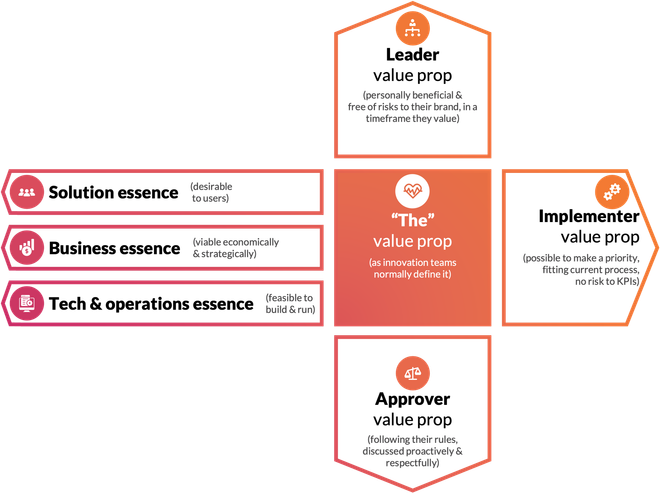 Image of: [Tool] The WIIFM Understanding Check