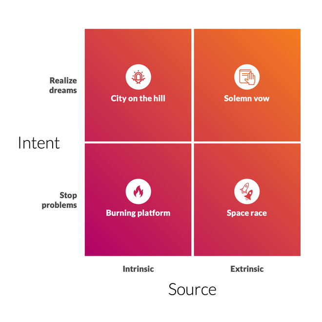 Image of: [Blog] A new "must-do purpose" — The solemn vow