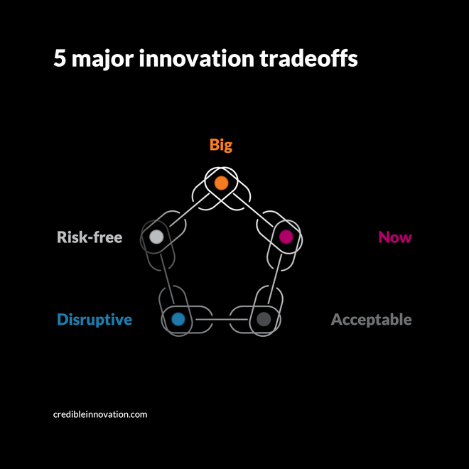 Image of: [How to] help leaders to simplify innovation's massive tradeoffs