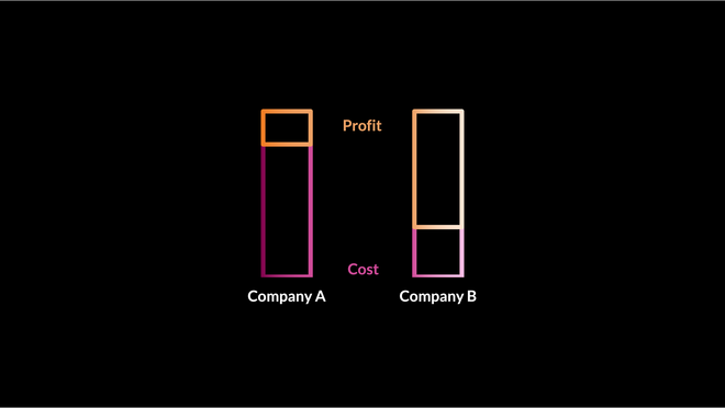 Image of: Creative Ops will win