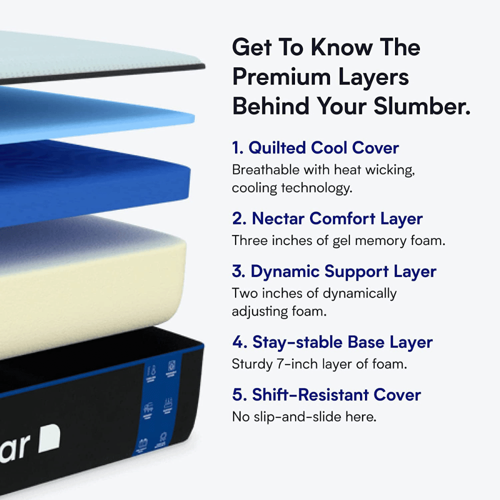 Nectar Sleep quiet mattress