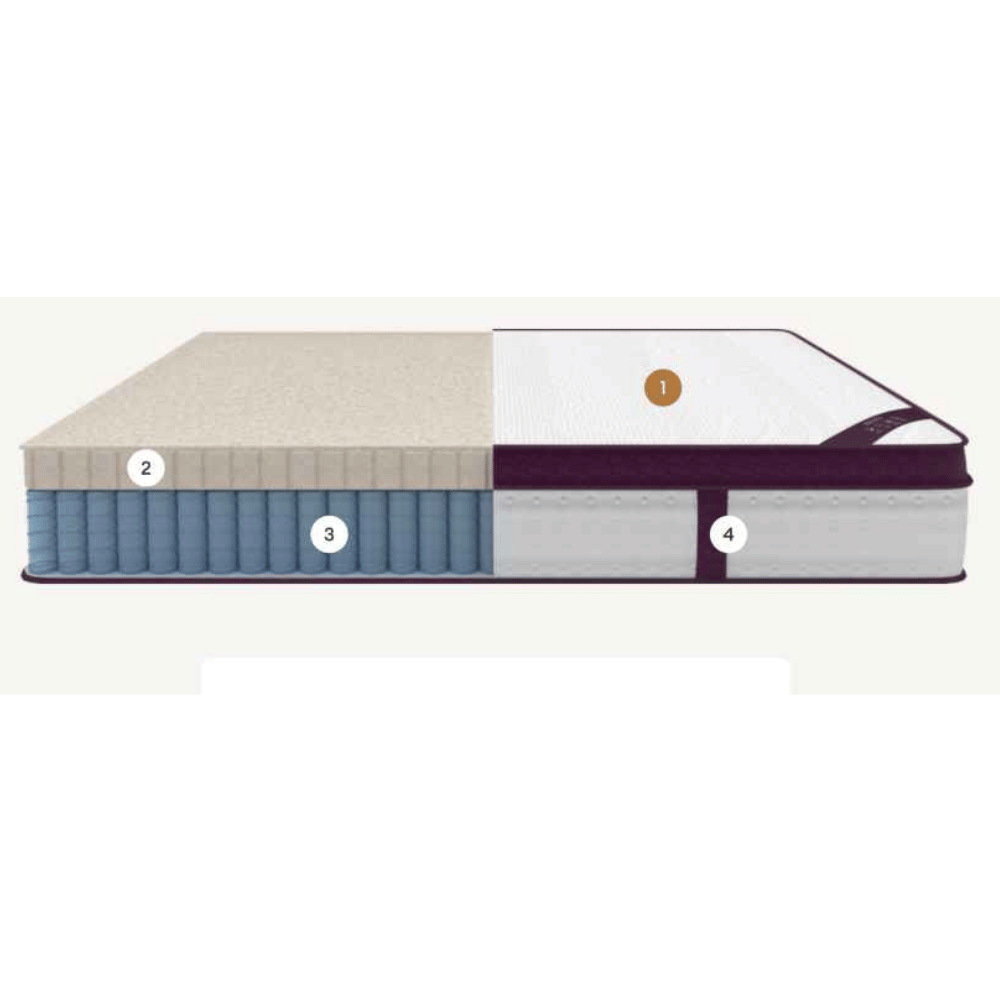 Awara Zoned Coil Mattress