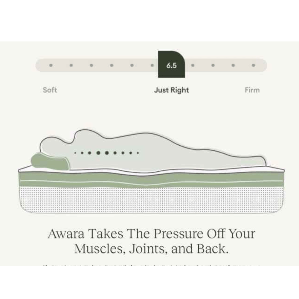 Awara Pressure Relief Mattress