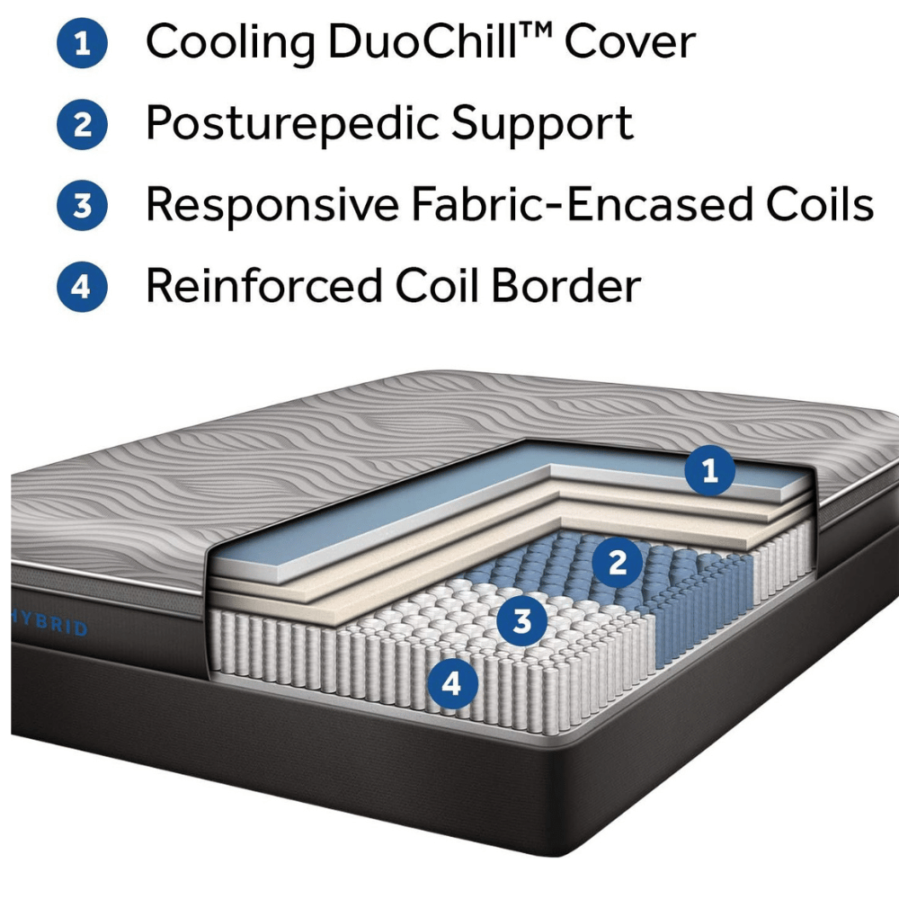 Sealy sustainable mattress materials