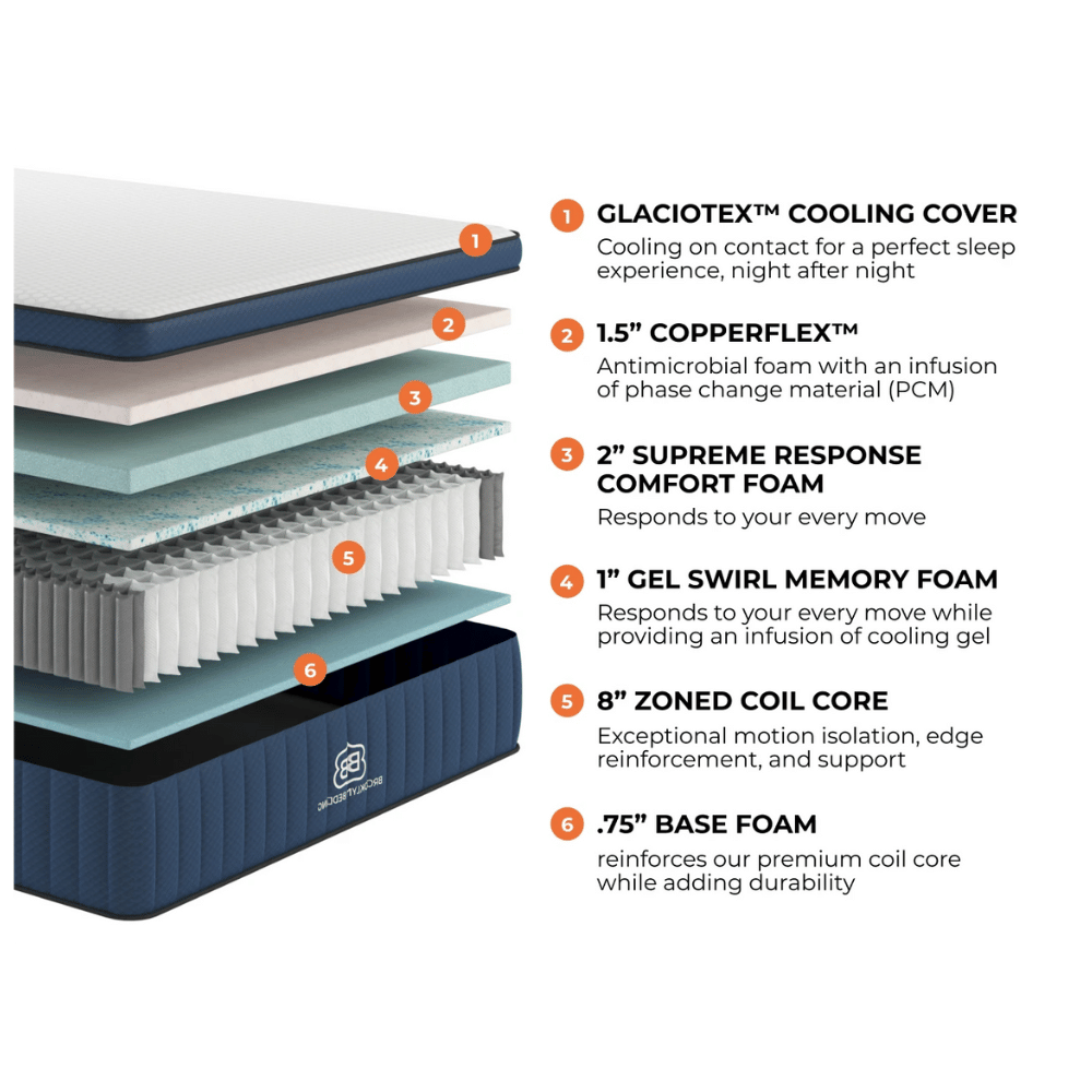 Brooklyn Aurora Luxe soft RV mattress