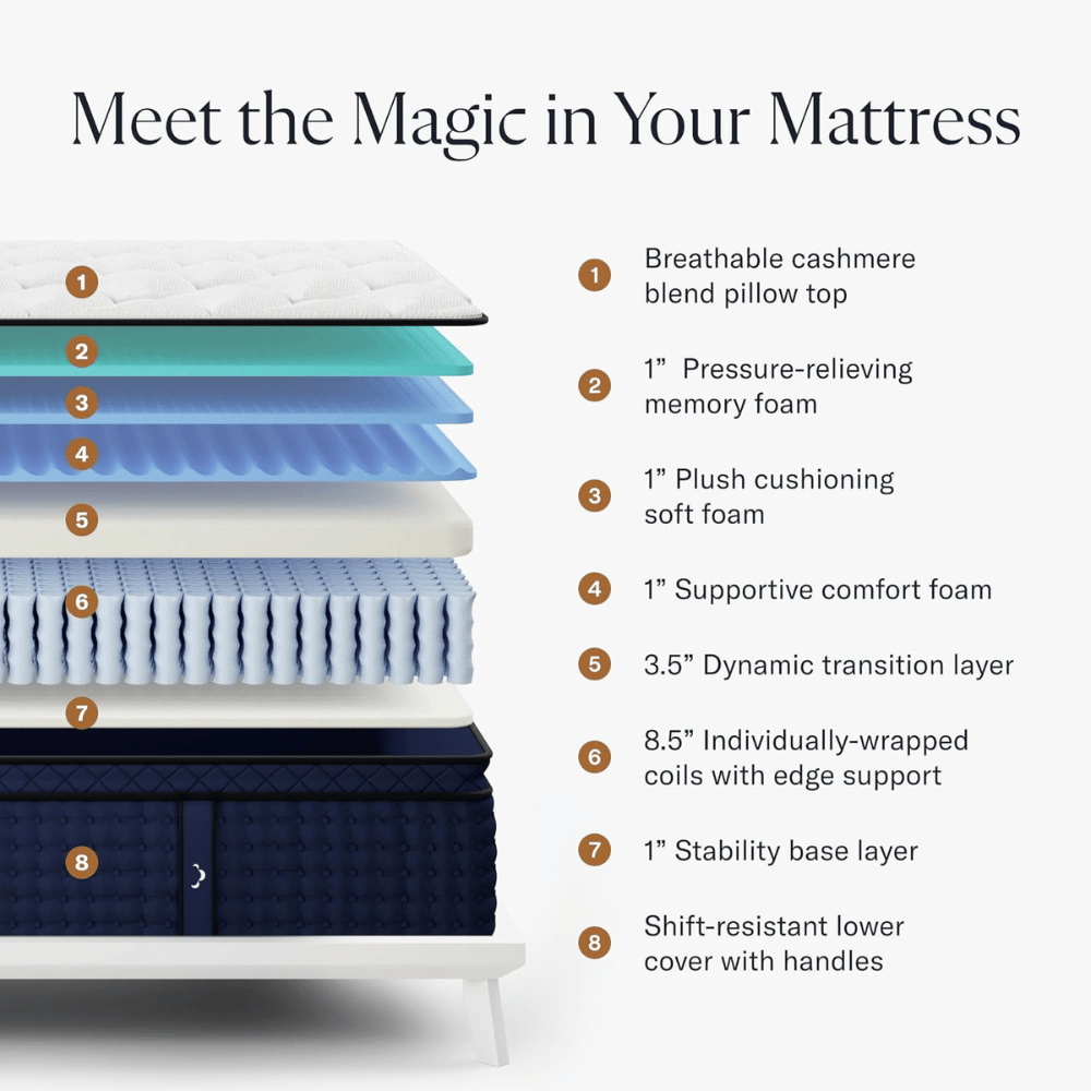 DreamCloud Premier foam bed