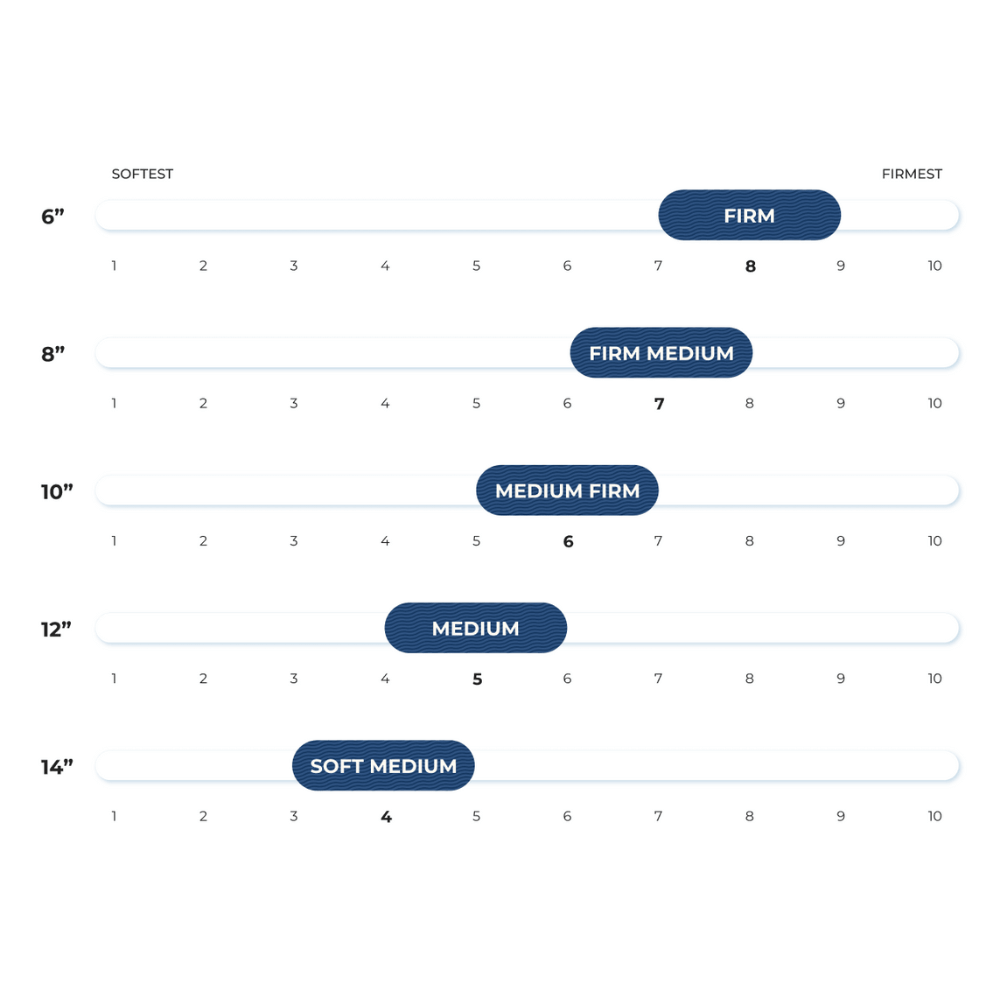 Brooklyn Dreamfoam memory foam RV mattress