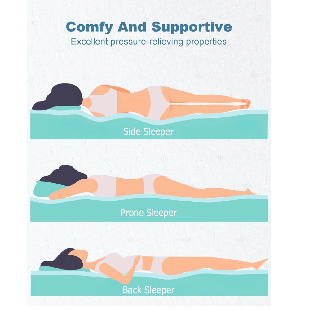 Ferlizer body contour support mattress