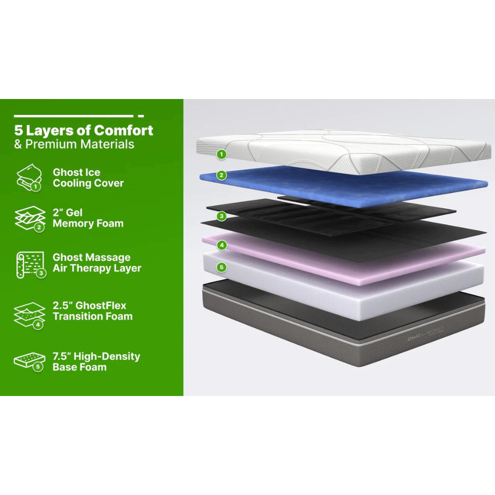 GhostBed adjustable comfort mattress