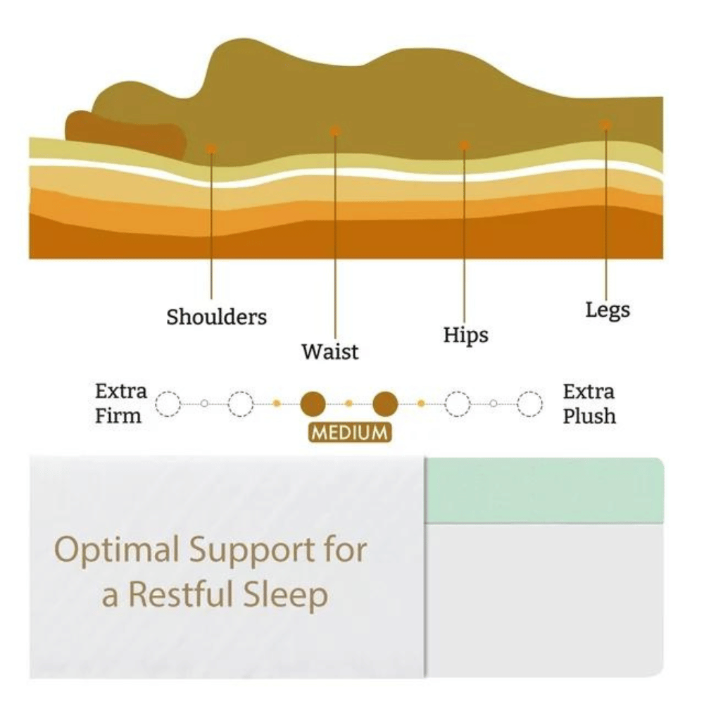 IULULU cooling gel bed