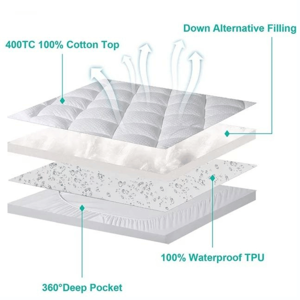 MERITLIFE waterproof pad