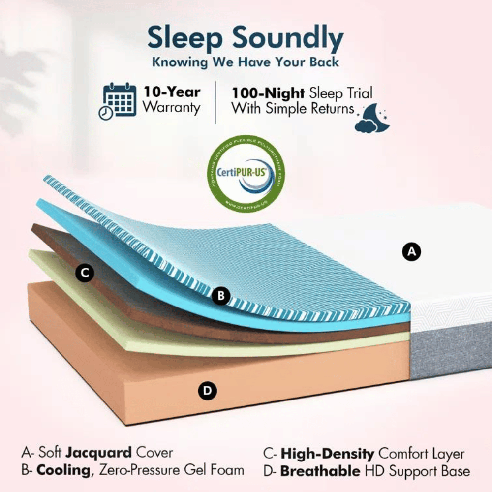 Renanim customizable sleep mattress' comfort layers