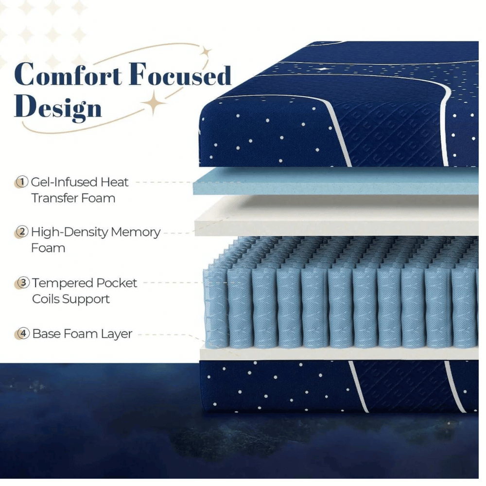 SweetNight breathable Starry foam bed