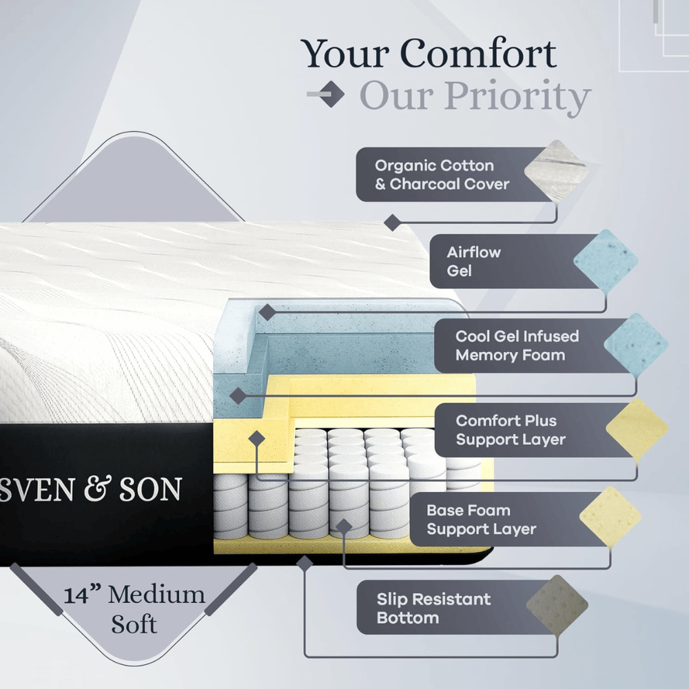 Sven & Son plush support mattress Layers
