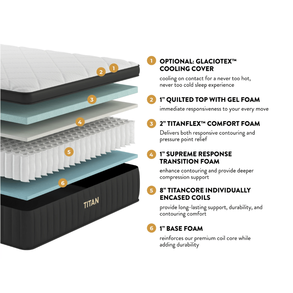 Titan mattress construction layers