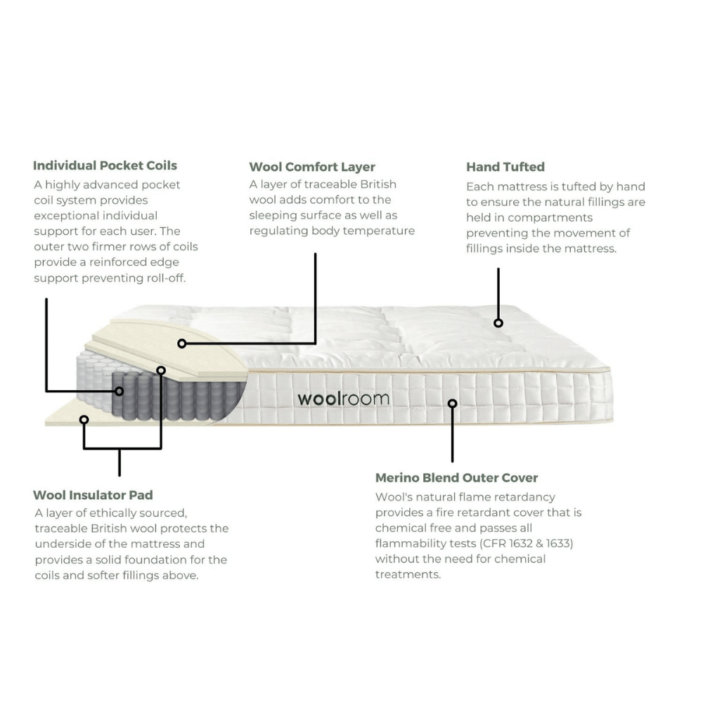 Wool Room natural fiber mattress