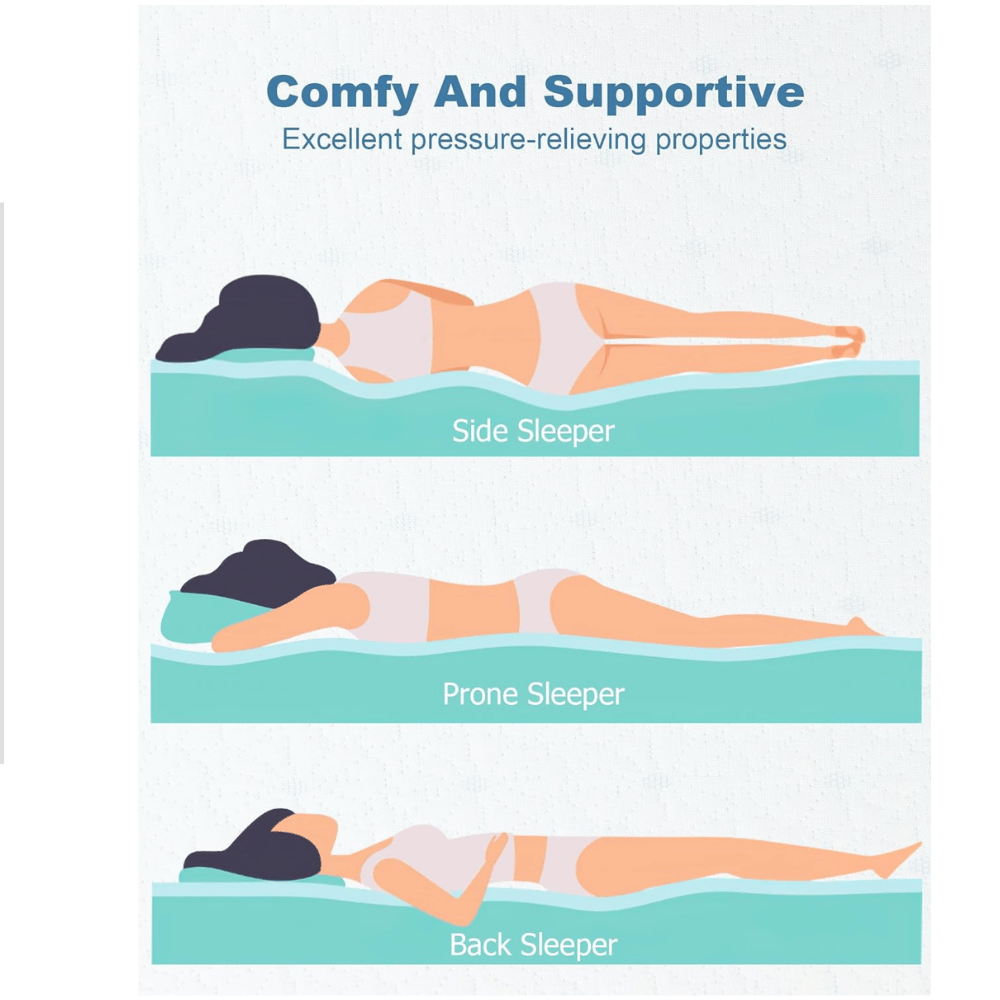 FFerlizer topper setup for all sleep positions