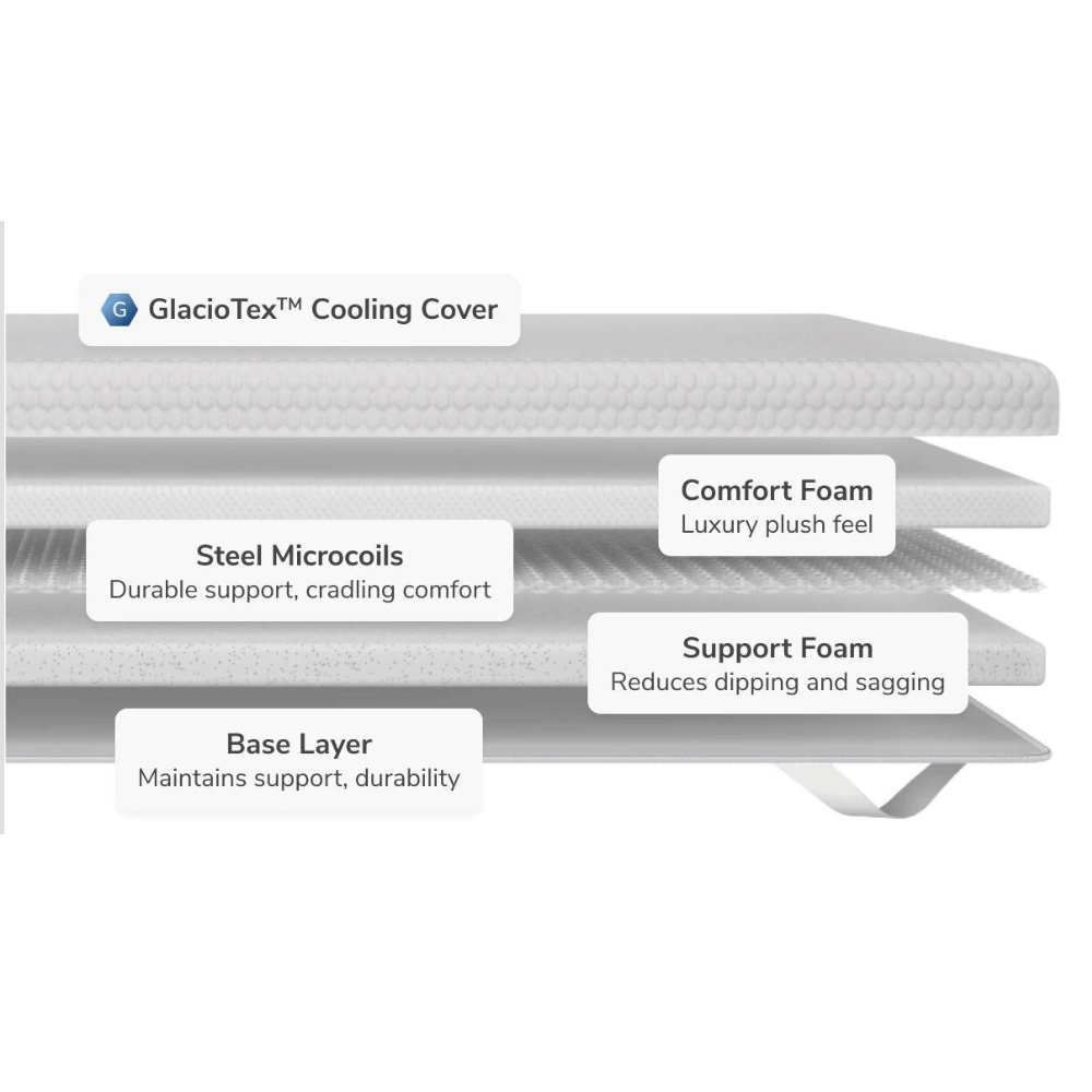 Helix GlacioTex comfort topper features