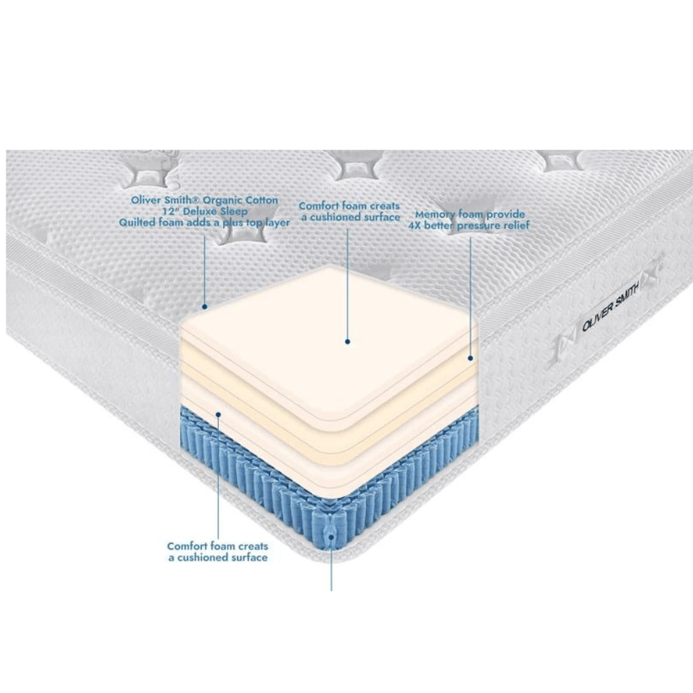Oliver Smith mattress with hypoallergenic materials