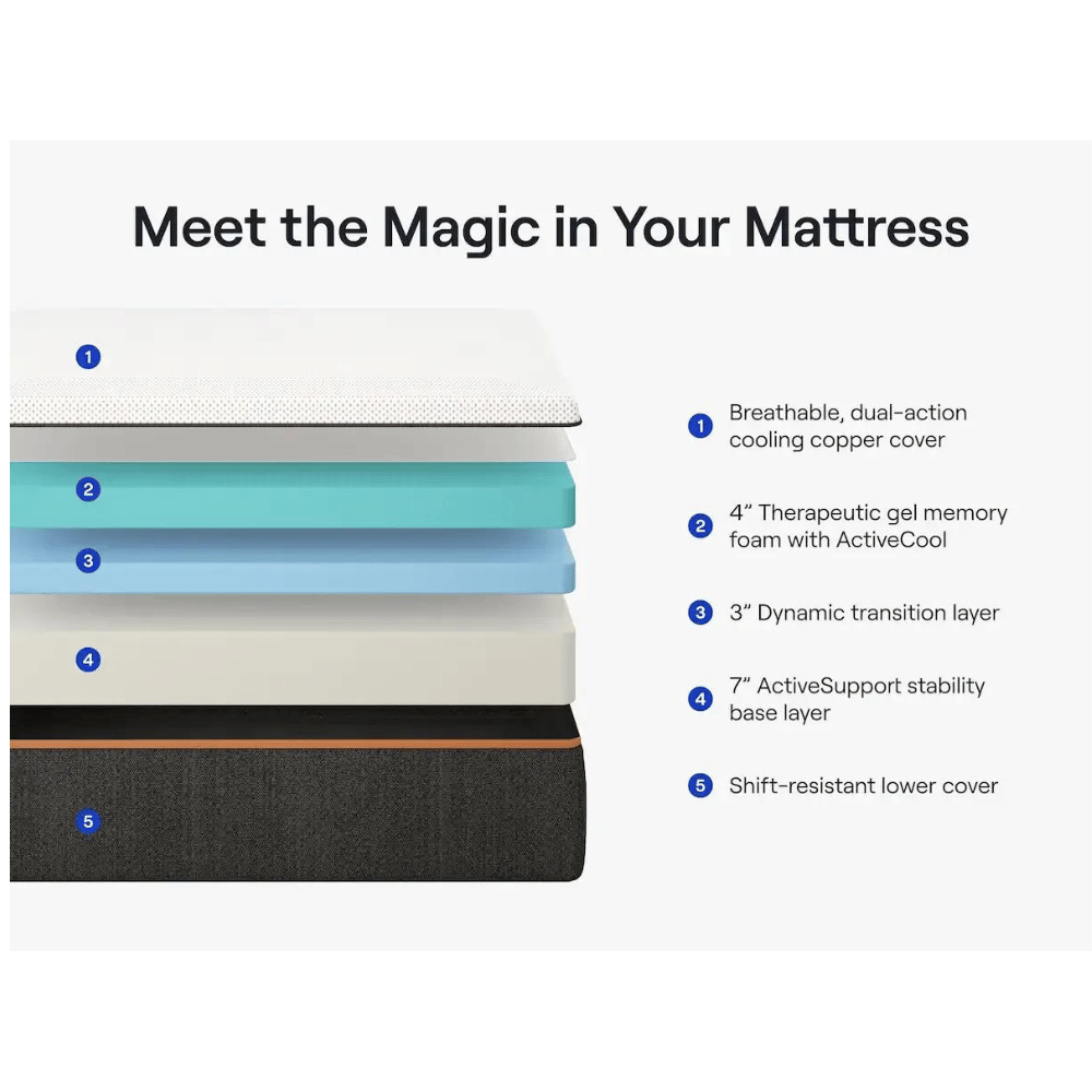 Nectar mattress layers
