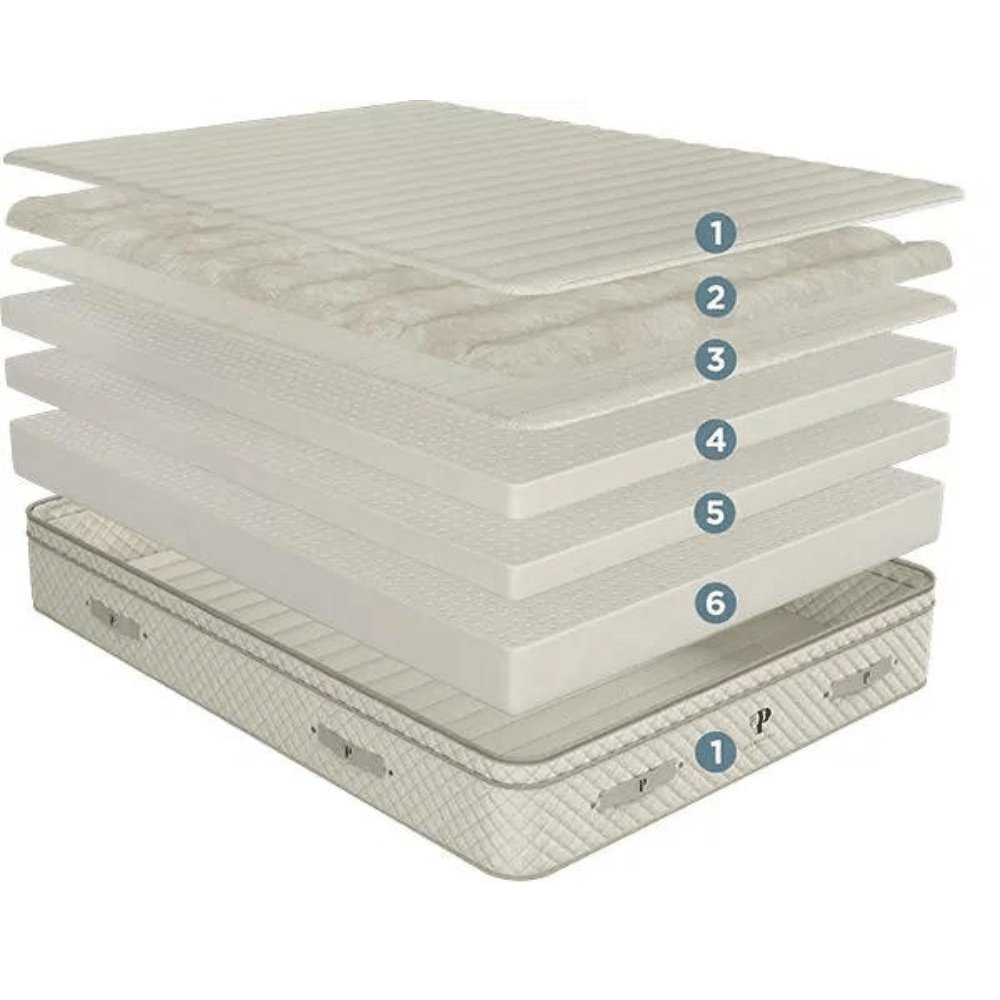 PlushBeds eco-friendly mattress layers