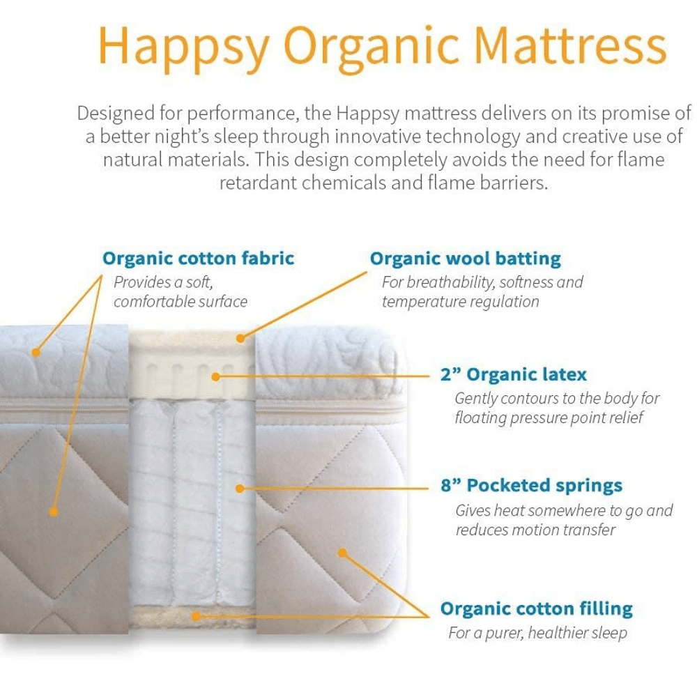 Budget-friendly Happsy eco bed