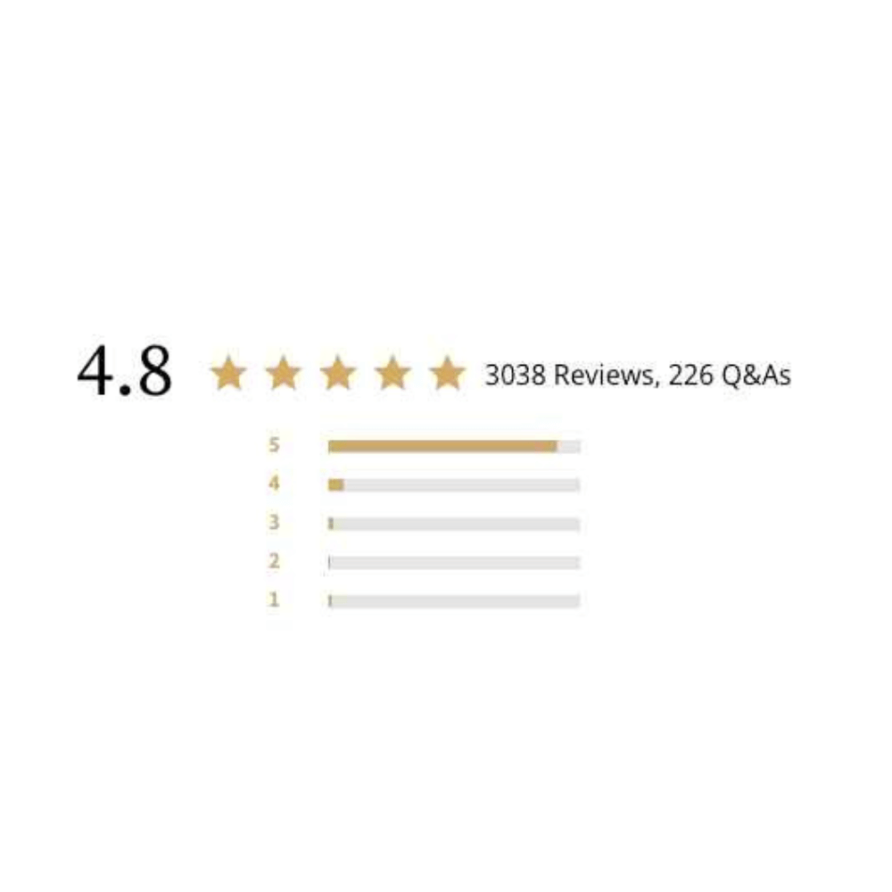 Saatva Classic has a great customers rating