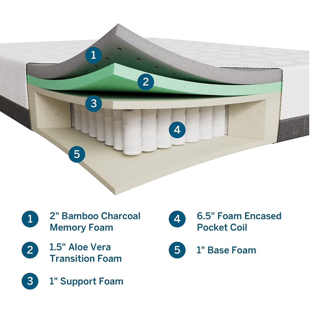 LUCID comfortable hybrid mattress