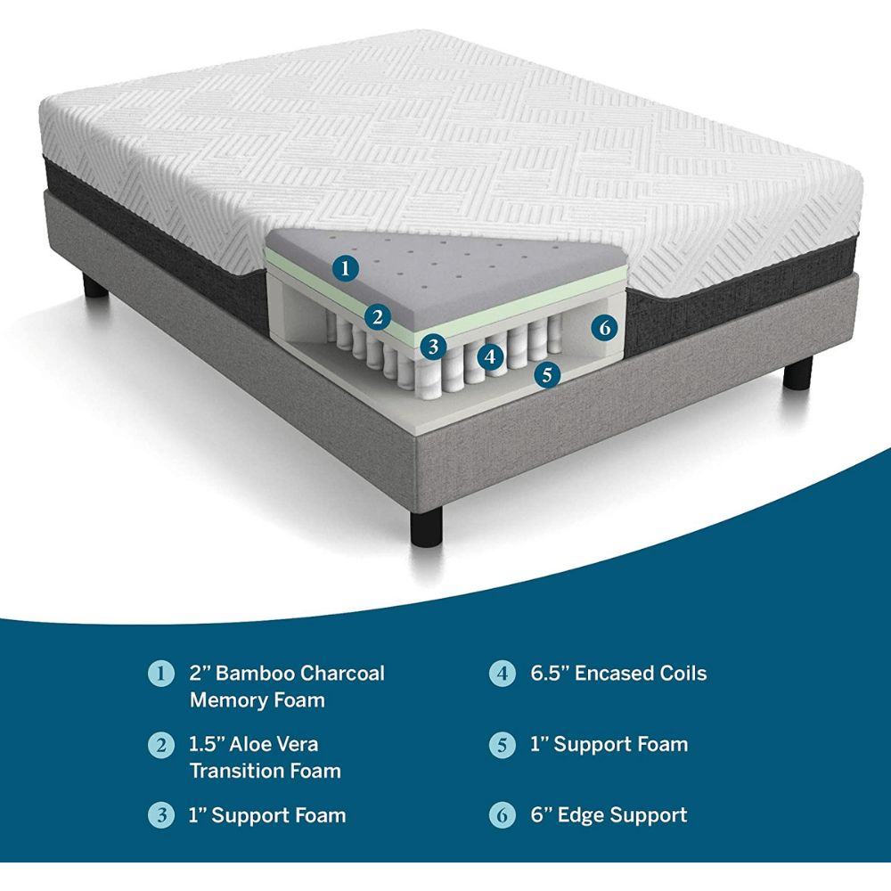 LUCID hypoallergenic foam mattress