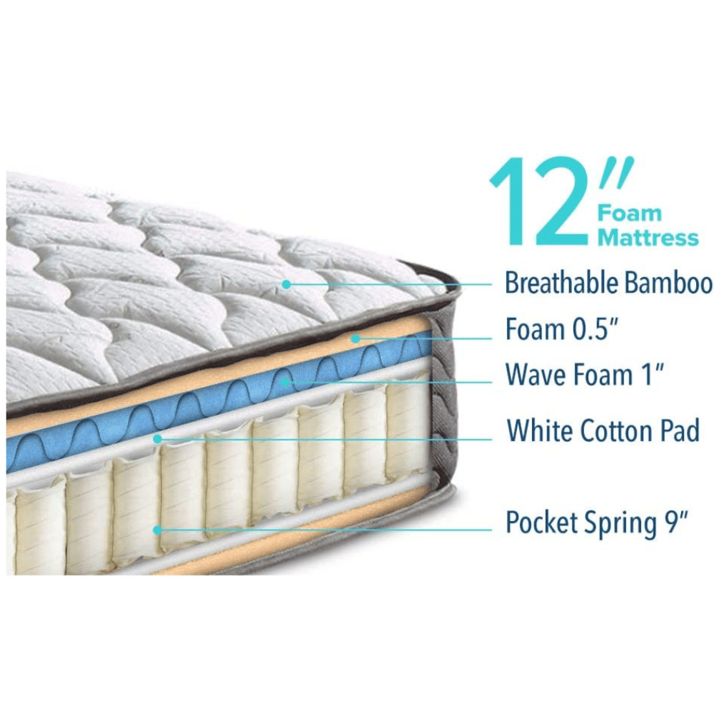 Swiss Ortho plush comfort mattress