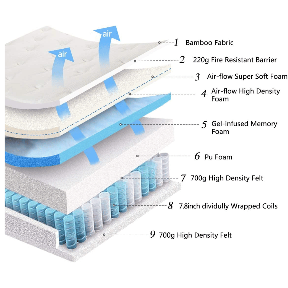 EASELAND foam and spring mattress