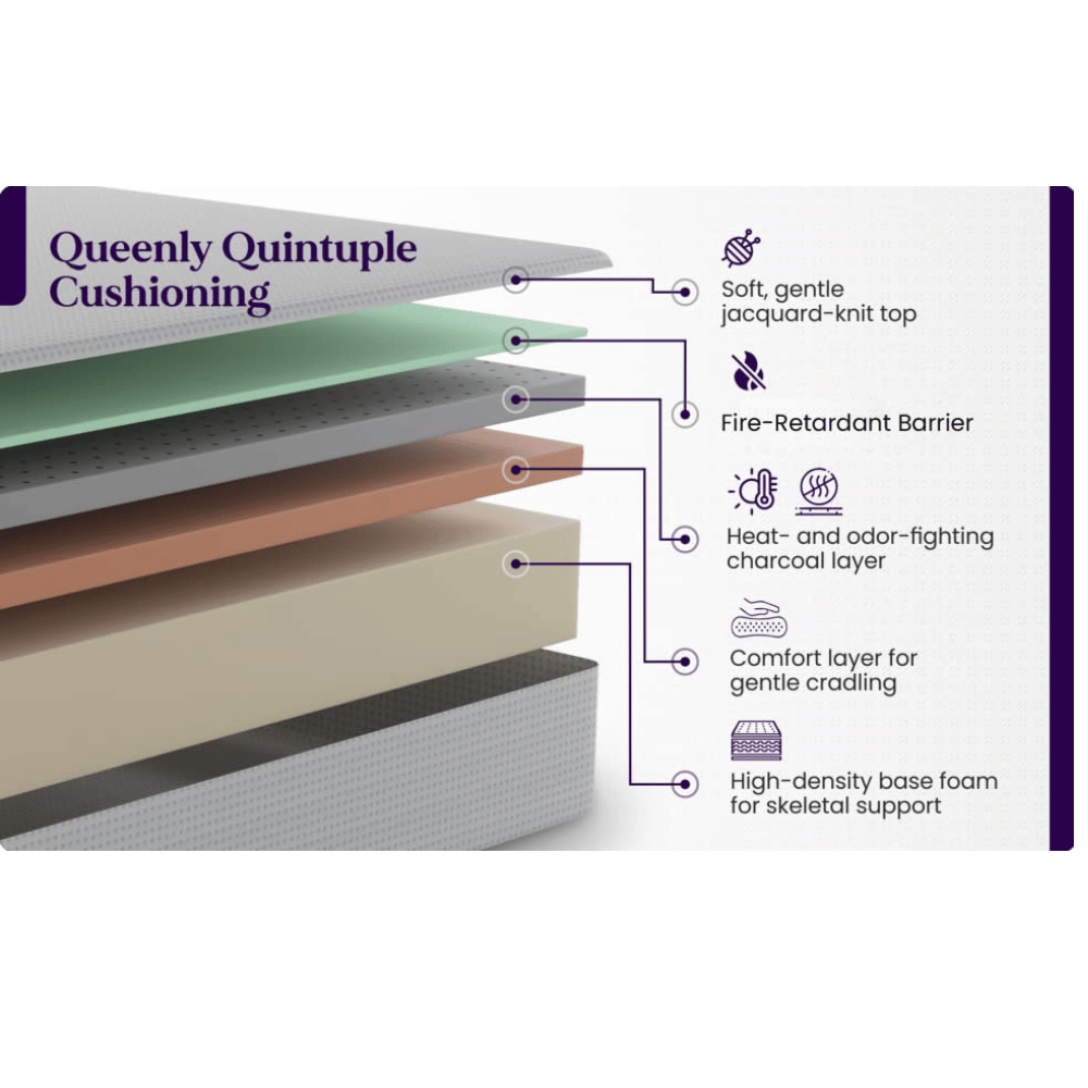 NapQueen allergy-resistant bed