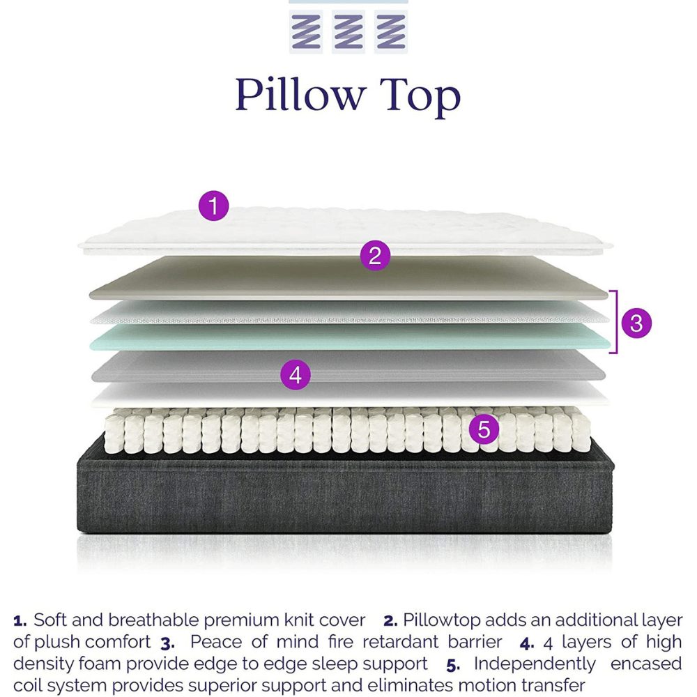 Signature airflow-enhancing bed