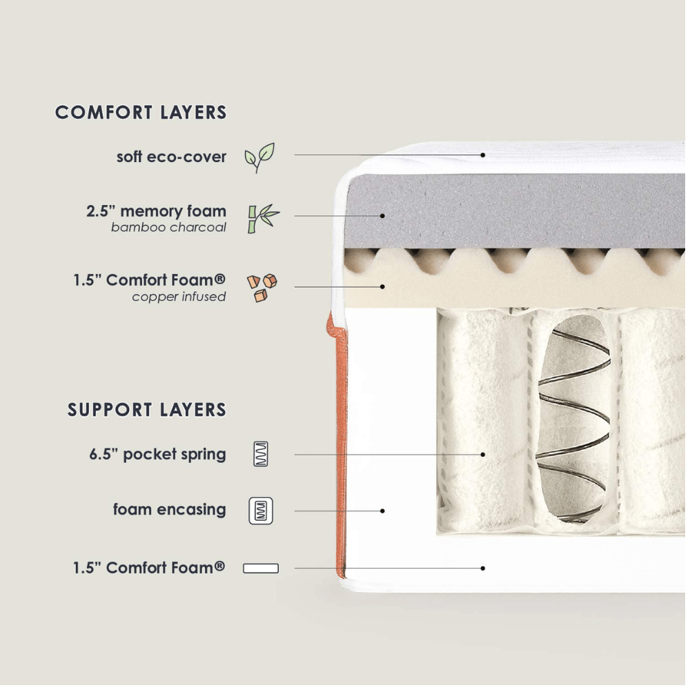 Mellow hypoallergenic mattress