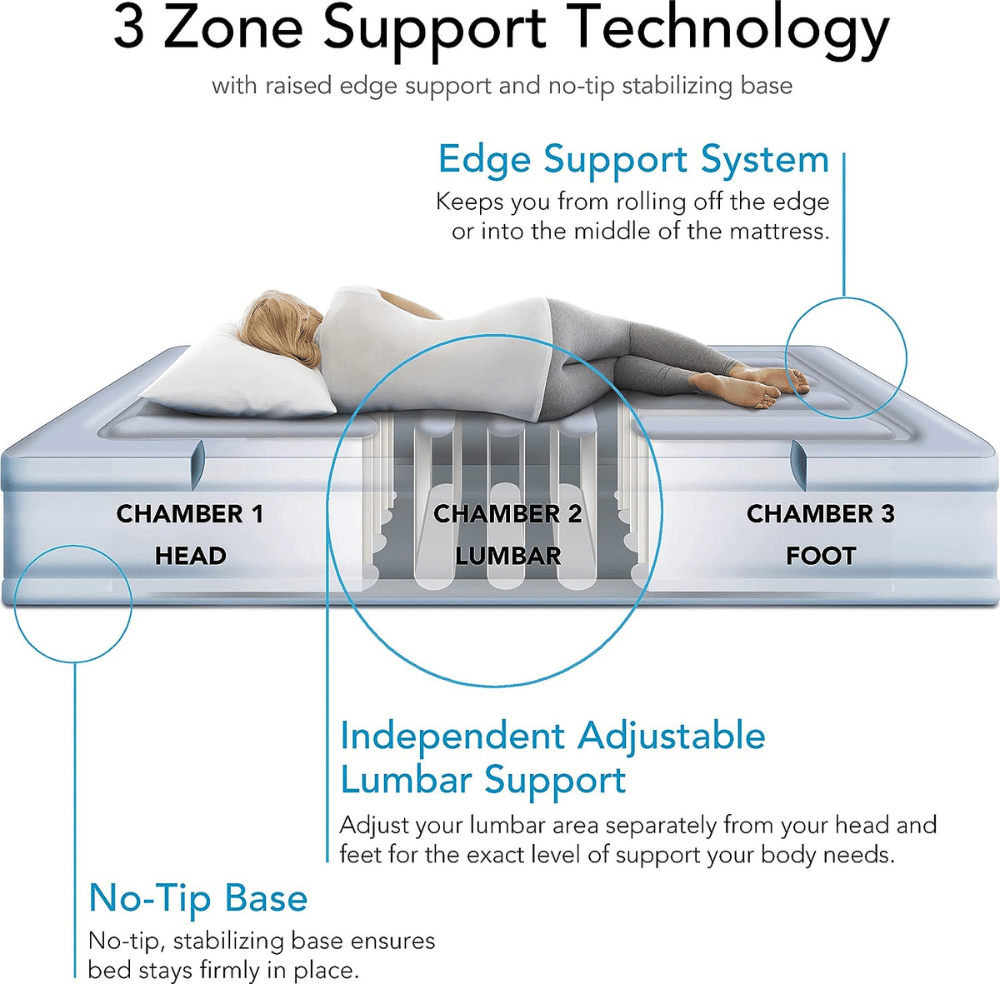 Beautyrest built-in pump bed