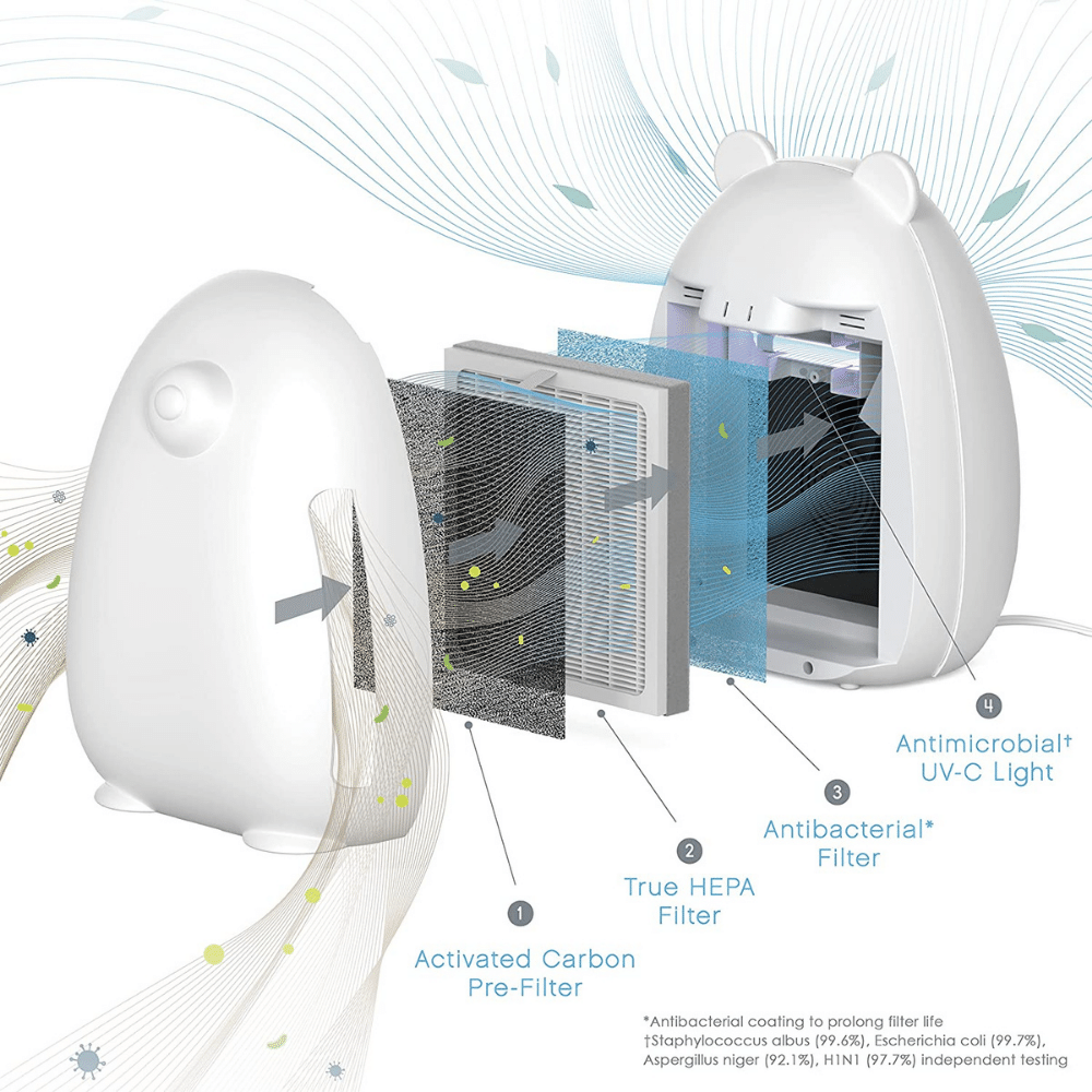 Pure Enrichment Kids Air Purifier