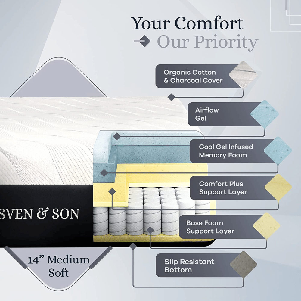 Sven & Son Platinum dual adjustment mattress